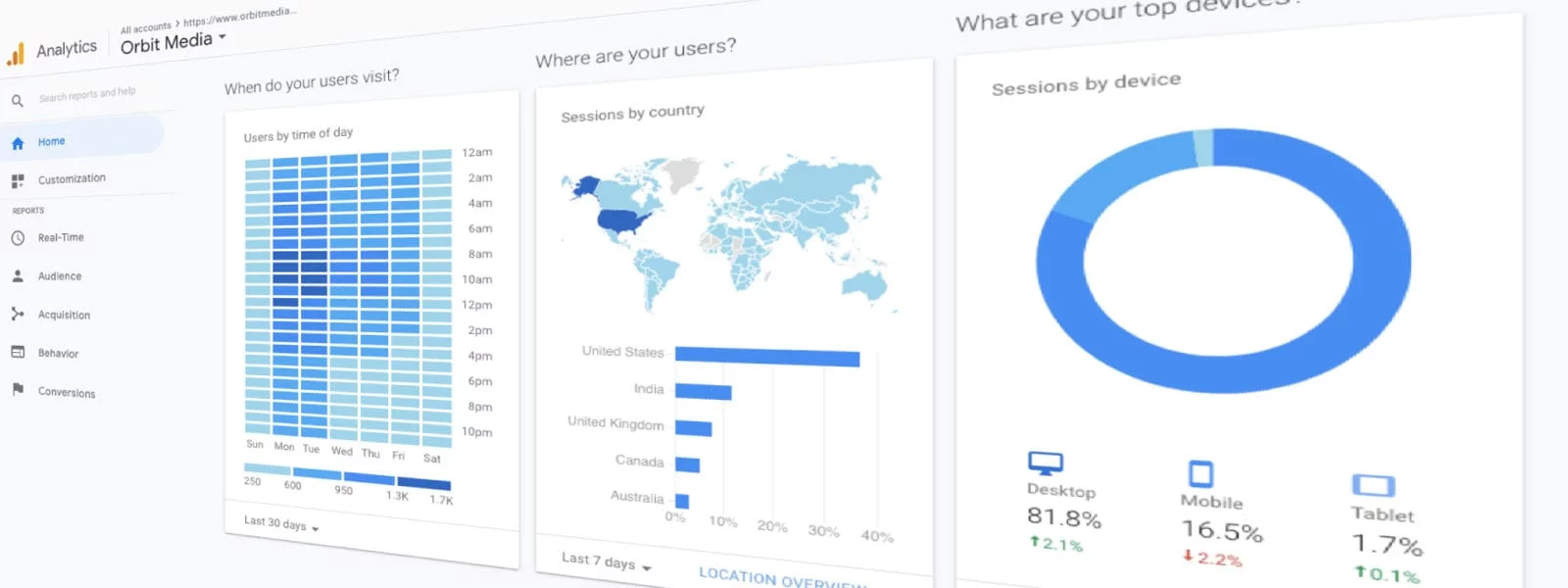 Set Up Google Analytics Properties