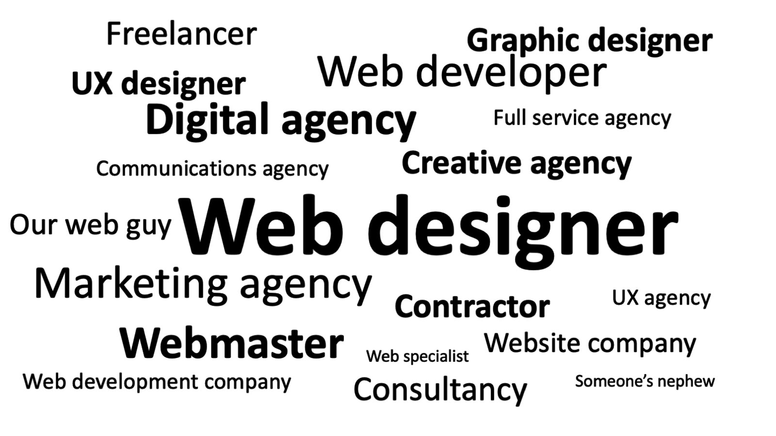 Full AI Website Agency
